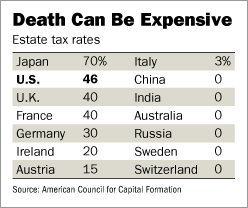 Inheritance Tax Chart